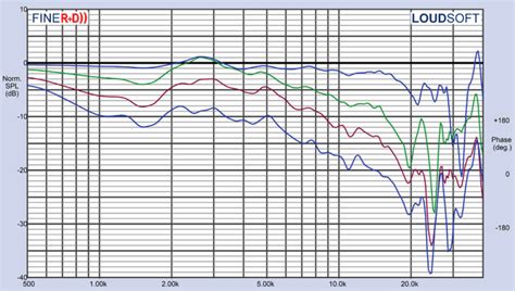 Compression test results 172k 